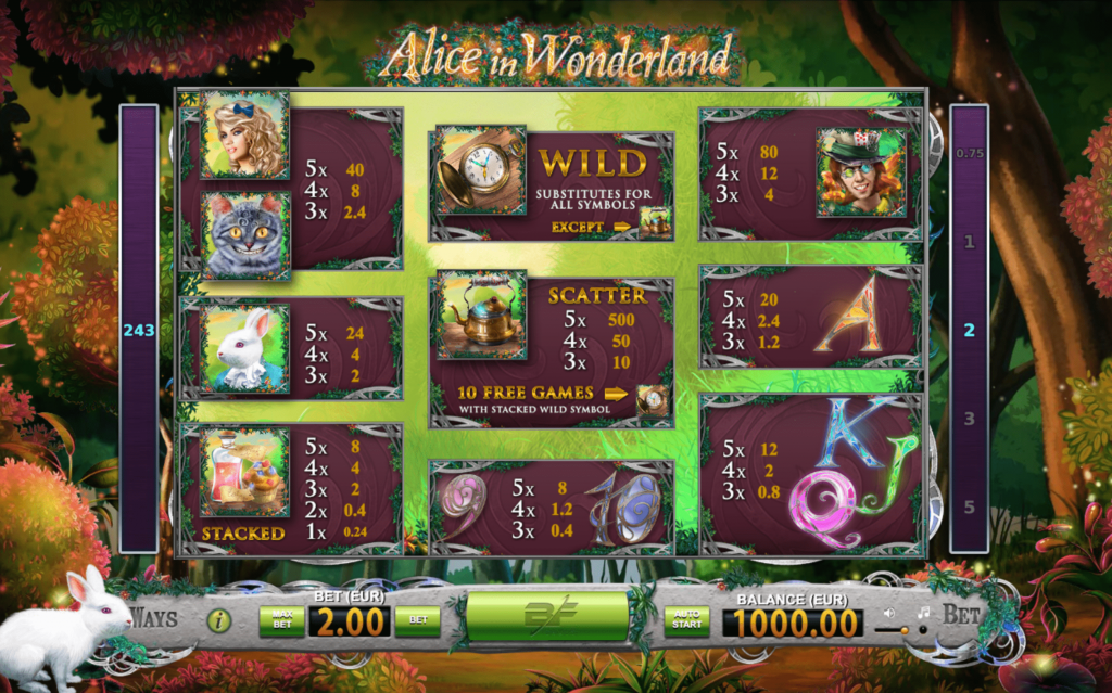 How to play Alice in Wonderland slot game at crypto casinos