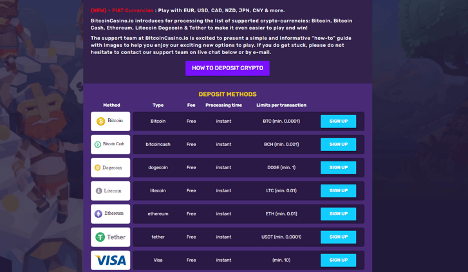 BitcoinCasino.io Crypto Payment Methods